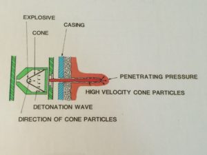 Figure 2. Upon detonation, a high-velocity jet of metallic particles penetrates casing and cement and tunnels into the formation by pushing formation particles aside.